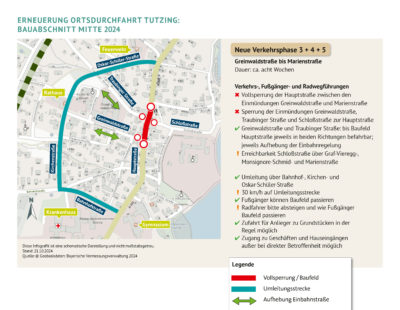 Erneuerung Ortsdurchfahrt Tutzing (St 2063): Verkehrsphasenwechsel 1