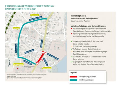 Baustart Hauptstraße Abschnitt Mitte – Vollsperrung ab 13. Juni 2024 1